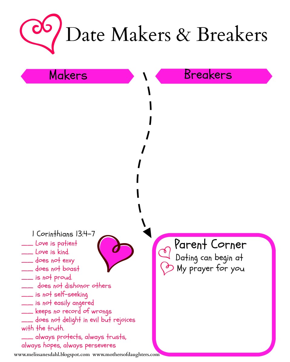 date makers & breakers